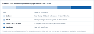Can You Bring a Car Seat in an Uber? California Rules and What San Diego Families Should Do