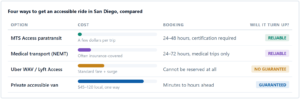 How Much Does a Wheelchair Accessible Taxi Cost in San Diego?