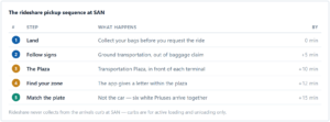 San Diego Airport to CBX: The Cross Border Xpress Run Explained